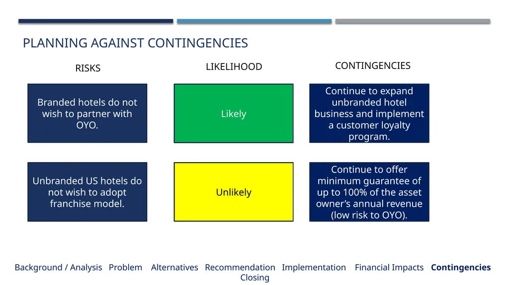 Lazaridis Consulting Group Lazaridis Groupe de - slide 31 of 31