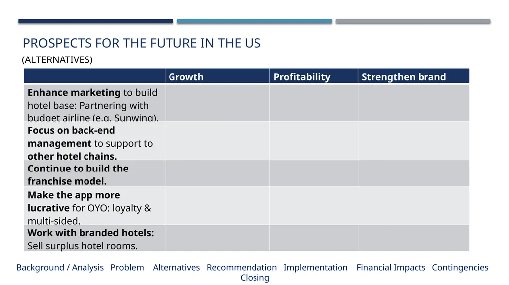 Lazaridis Consulting Group Lazaridis Groupe de - slide 15 of 31