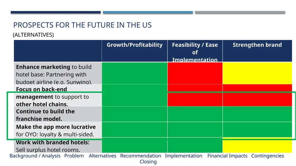 Lazaridis Consulting Group Lazaridis Groupe de - slide 21 of 31
