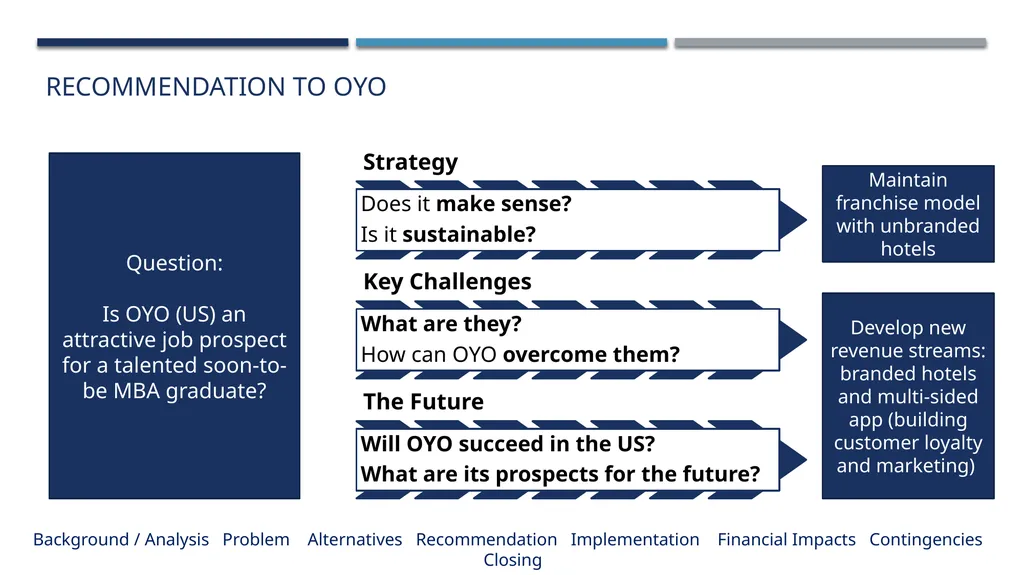 Lazaridis Consulting Group Lazaridis Groupe de - slide 22 of 31