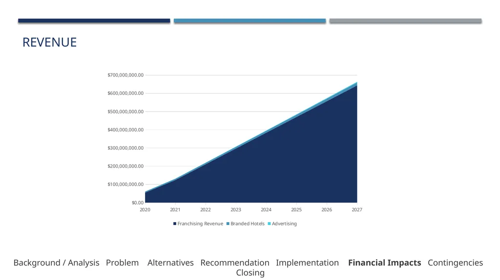 Lazaridis Consulting Group Lazaridis Groupe de - slide 30 of 31