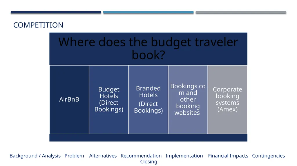 Lazaridis Consulting Group Lazaridis Groupe de - slide 12 of 31