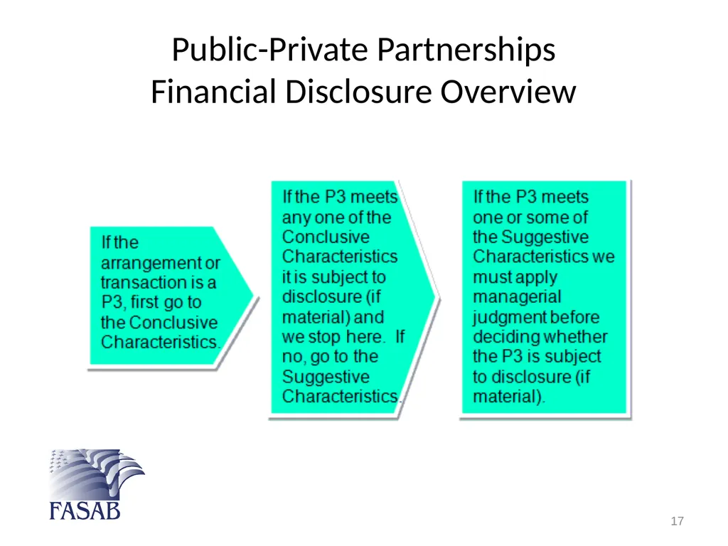 Federal Accounting Standards Advisory Board - slide 17 of 24