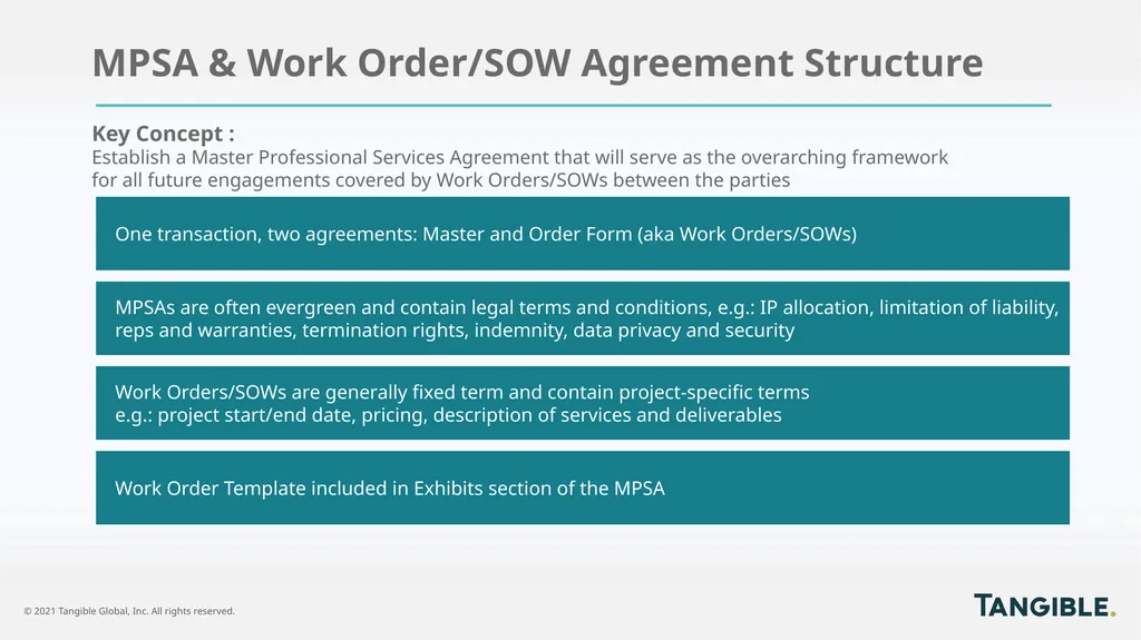 Law at the speed of business® Continuing Legal - slide 8 of 28