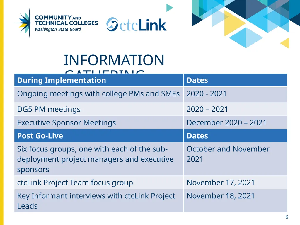 ctcLink DG5 LESSONS LEARNED December 14, 2021 - slide 6 of 16