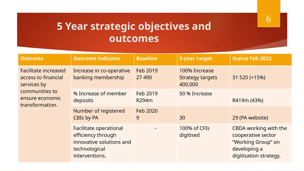 Select Committee on Finance Presentation - slide 6 of 34