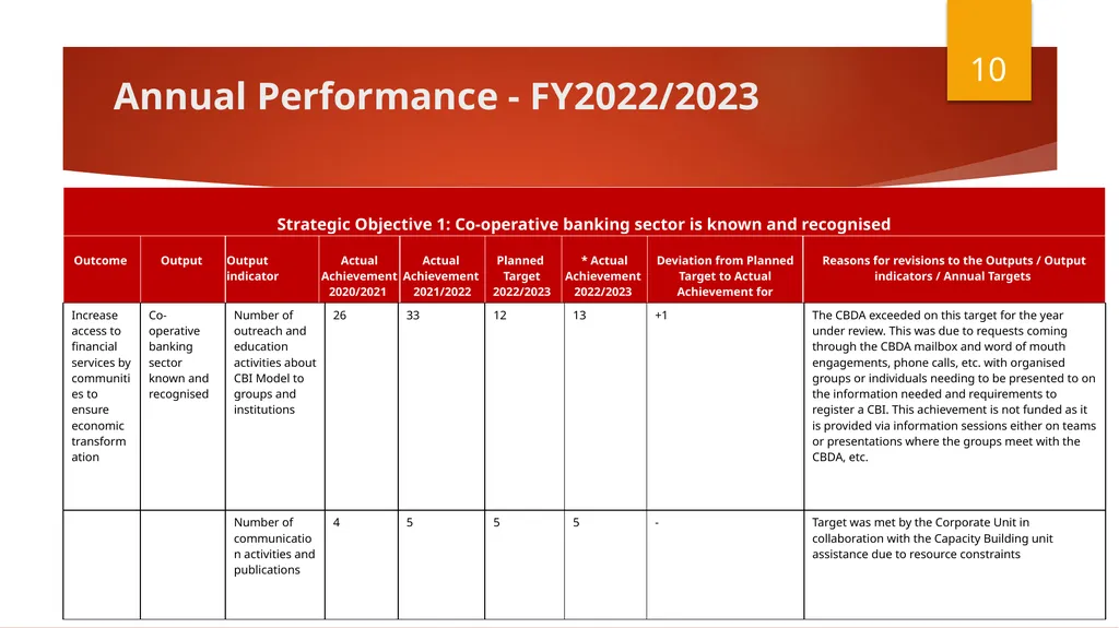 Select Committee on Finance Presentation - slide 10 of 34