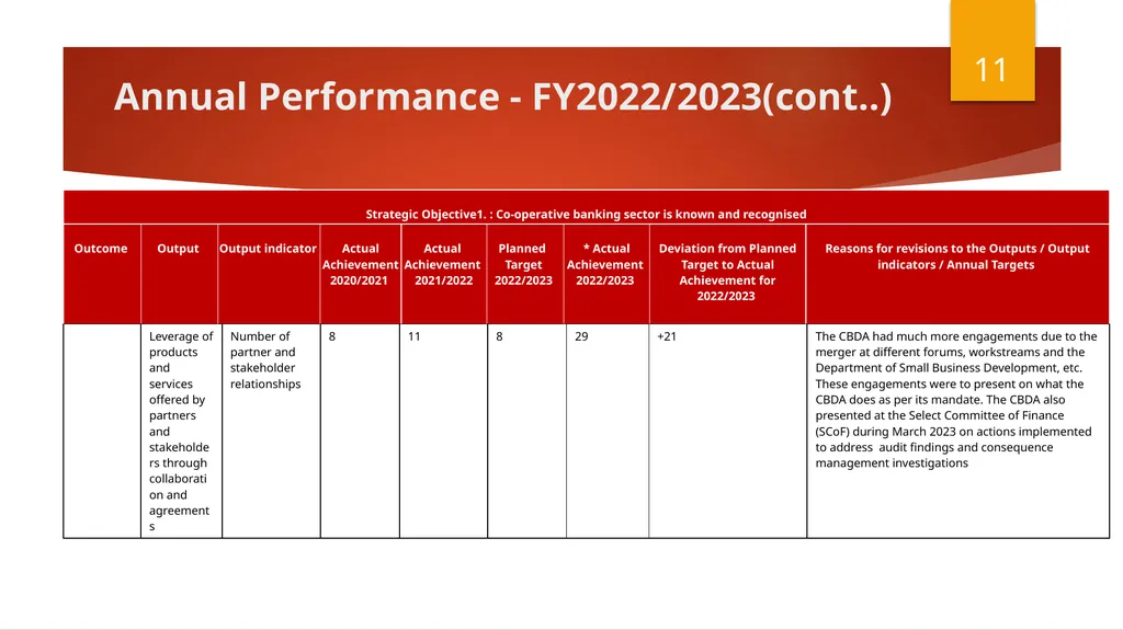 Select Committee on Finance Presentation - slide 11 of 34