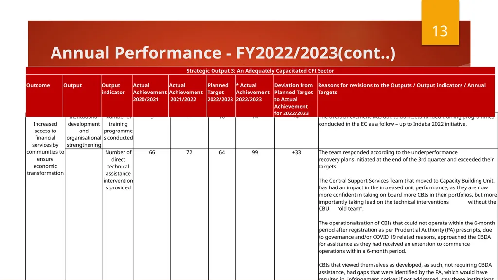 Select Committee on Finance Presentation - slide 13 of 34