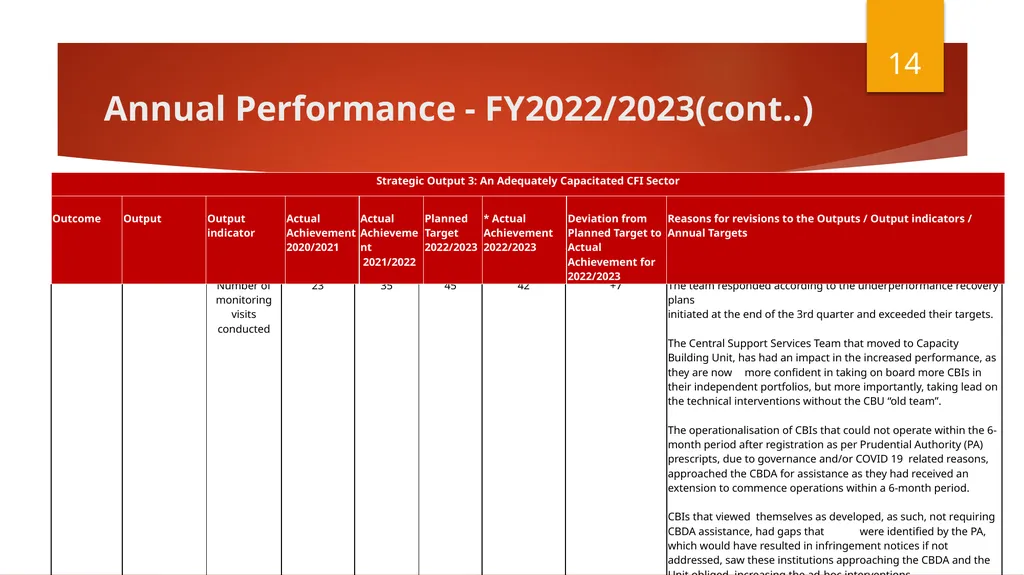 Select Committee on Finance Presentation - slide 14 of 34