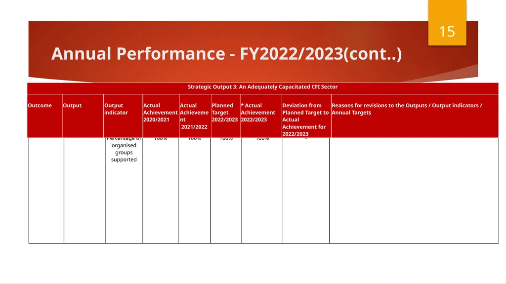Select Committee on Finance Presentation - slide 15 of 34