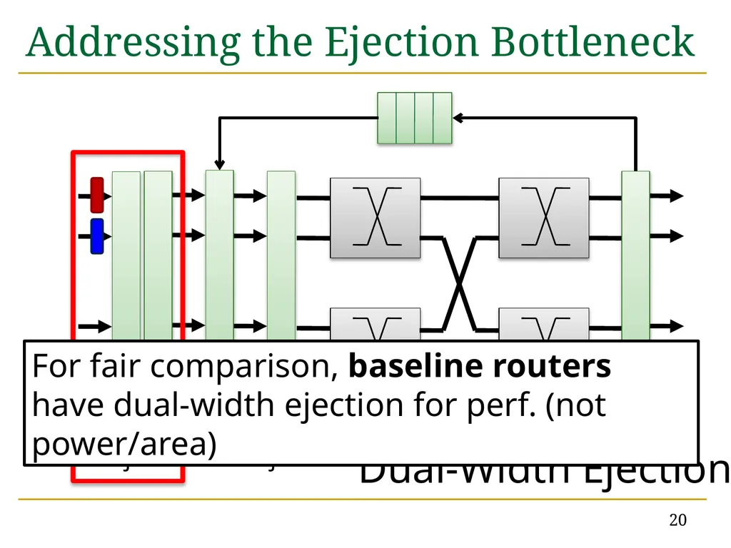 MinBD: Minimally-Buffered Deflection Routing for - slide 20 of 49