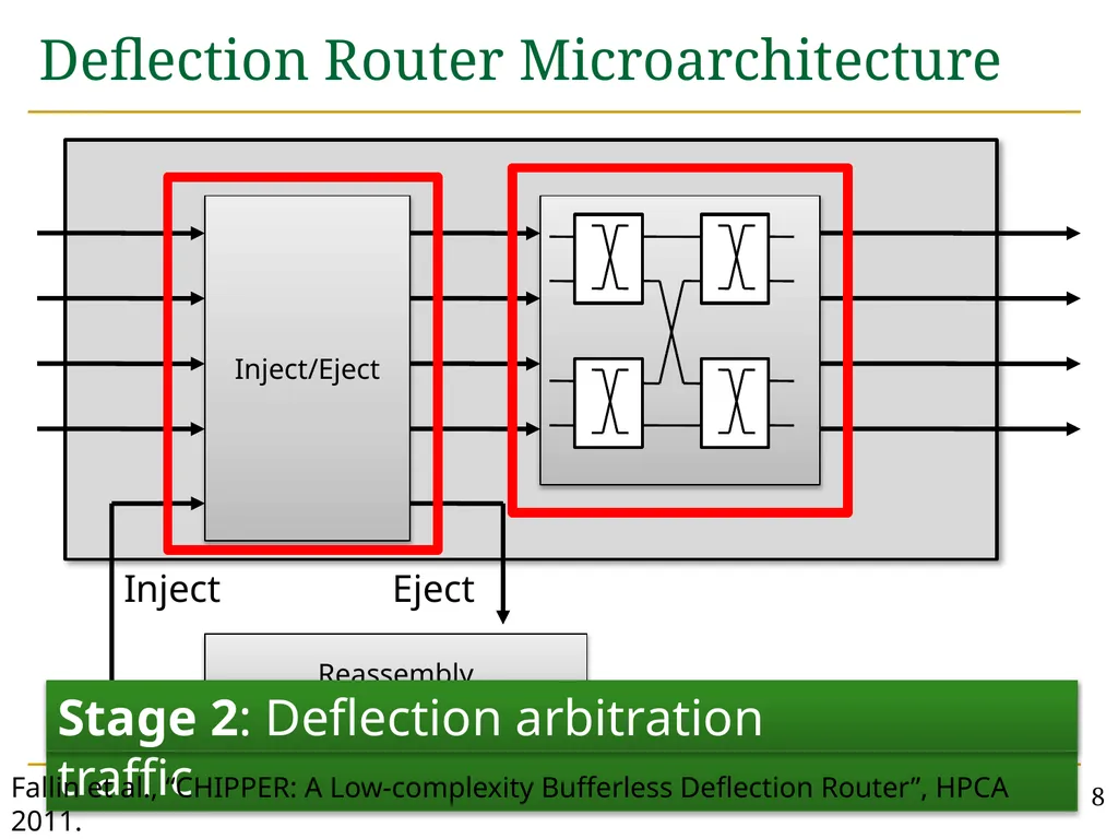MinBD: Minimally-Buffered Deflection Routing for - slide 8 of 49