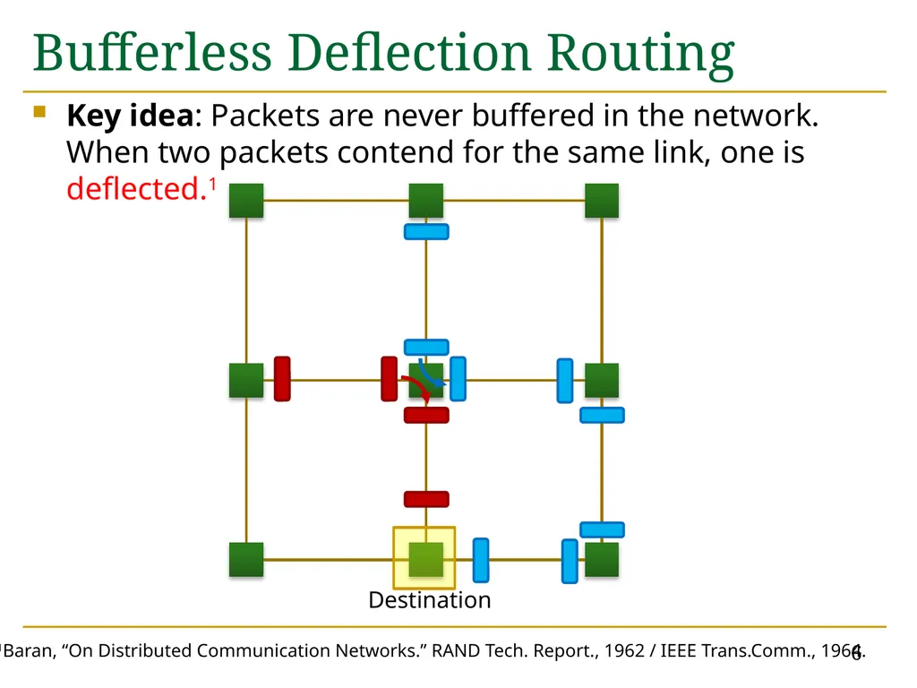 MinBD: Minimally-Buffered Deflection Routing for - slide 6 of 49