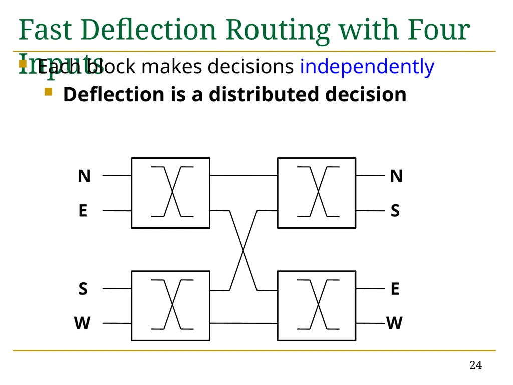 MinBD: Minimally-Buffered Deflection Routing for - slide 24 of 49