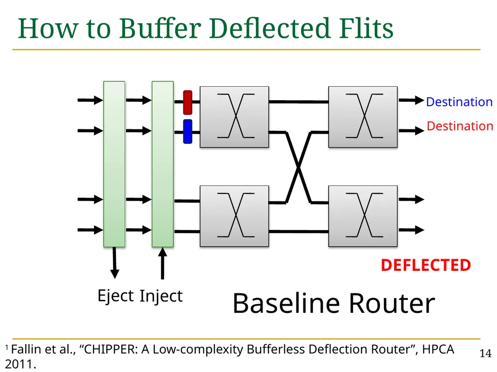 MinBD: Minimally-Buffered Deflection Routing for - slide 14 of 49