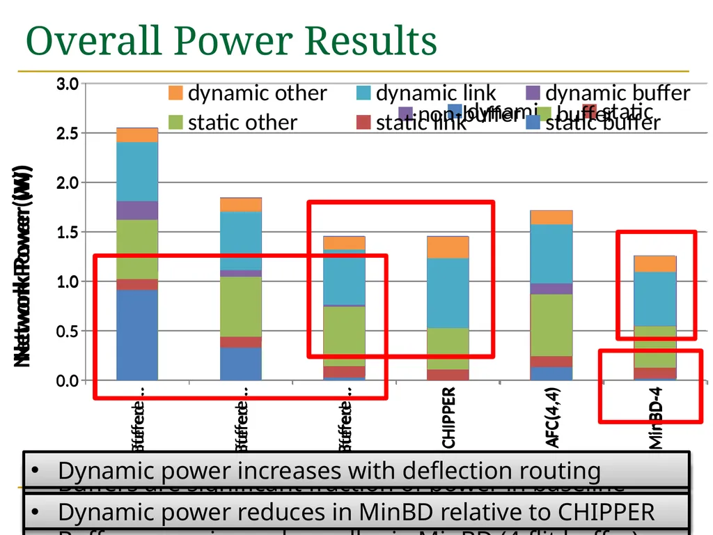 MinBD: Minimally-Buffered Deflection Routing for - slide 36 of 49