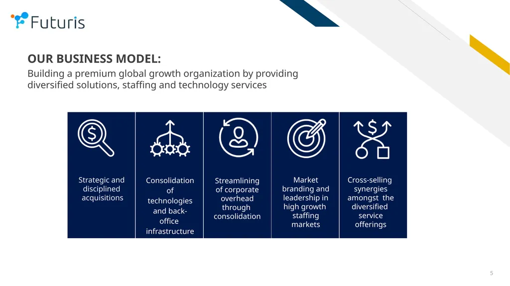 Futuris Company OTC: FTRS COMPANY PRESENTATION - slide 5 of 18