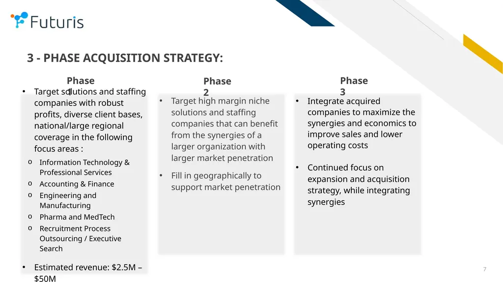 Futuris Company OTC: FTRS COMPANY PRESENTATION - slide 7 of 18