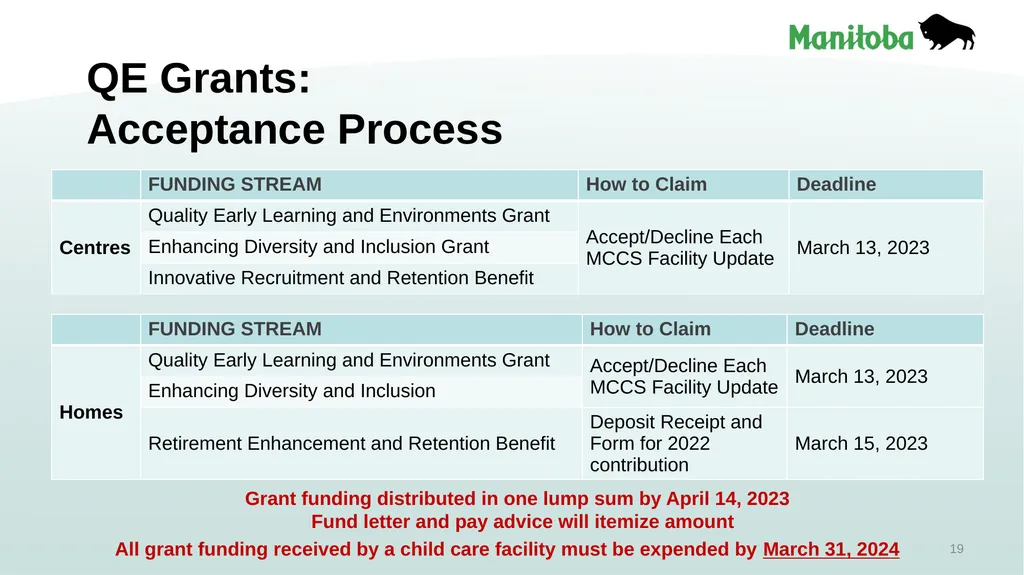 Early Learning and Child Care Quality Enhancement - slide 19 of 30