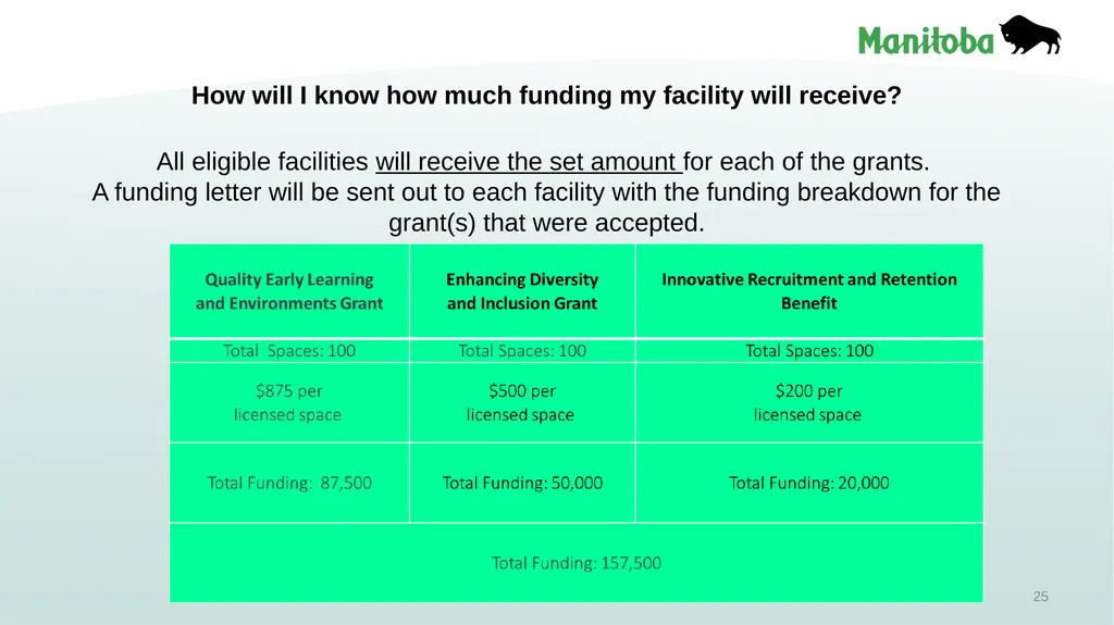 Early Learning and Child Care Quality Enhancement - slide 25 of 30