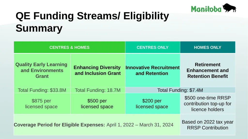 Early Learning and Child Care Quality Enhancement - slide 5 of 30