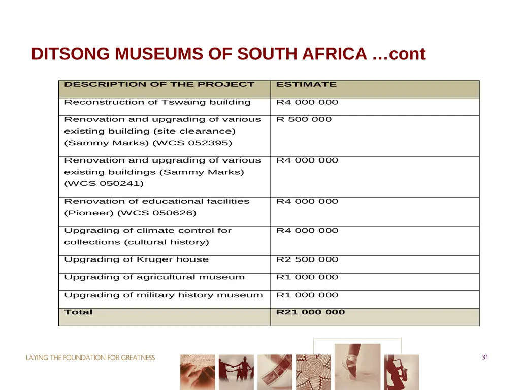 PORTFOLIO COMMITTEE ON ARTS & CULTURE Progress - slide 31 of 68