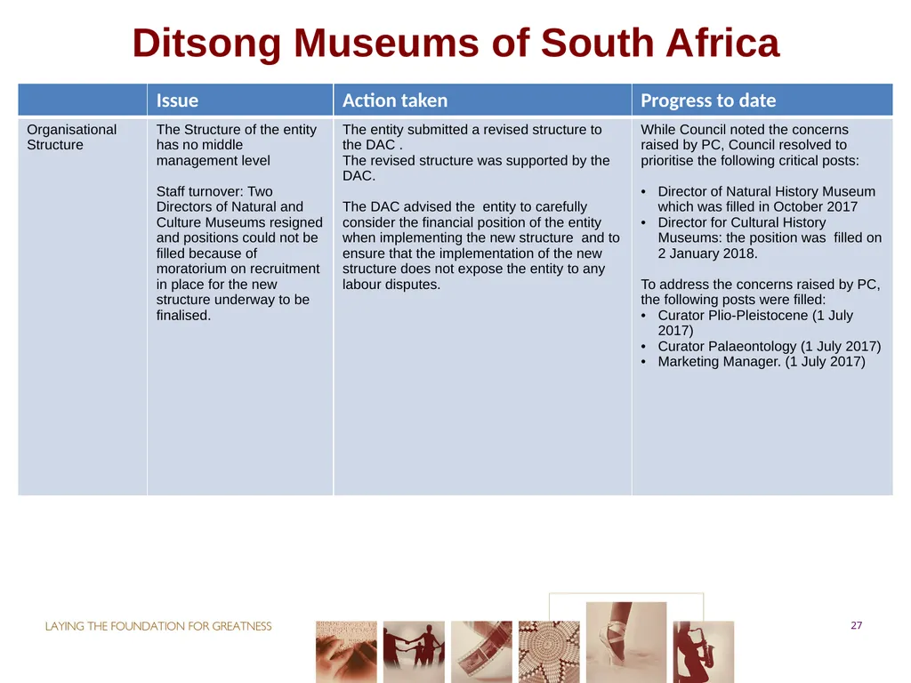 PORTFOLIO COMMITTEE ON ARTS & CULTURE Progress - slide 27 of 68