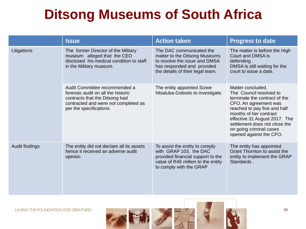 PORTFOLIO COMMITTEE ON ARTS & CULTURE Progress - slide 28 of 68