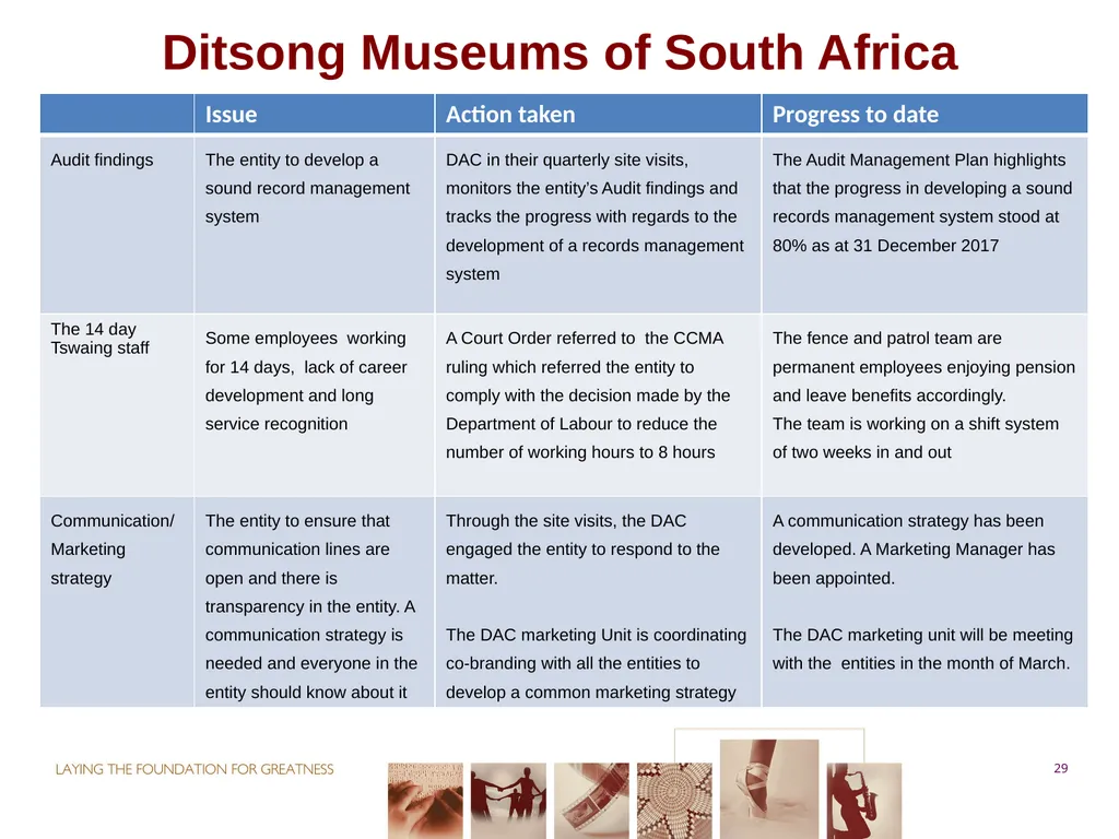 PORTFOLIO COMMITTEE ON ARTS & CULTURE Progress - slide 29 of 68