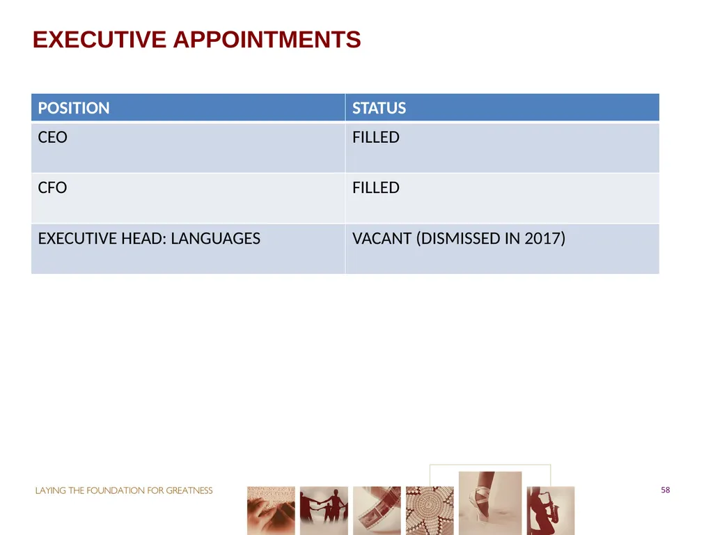 PORTFOLIO COMMITTEE ON ARTS & CULTURE Progress - slide 58 of 68