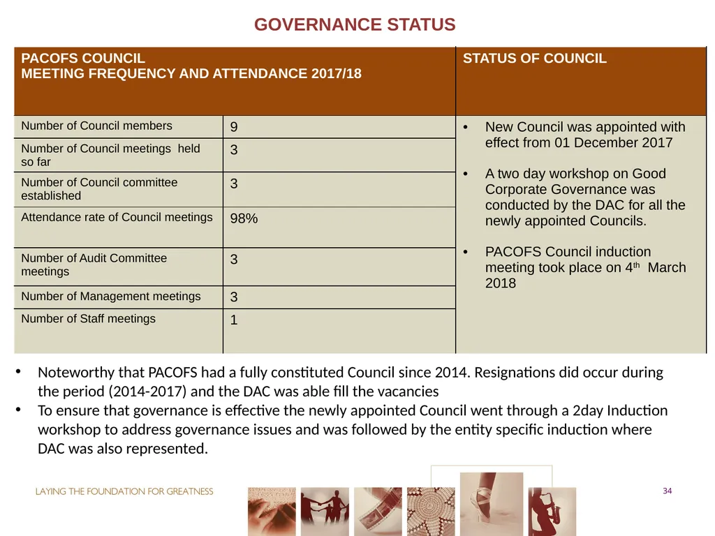 PORTFOLIO COMMITTEE ON ARTS & CULTURE Progress - slide 34 of 68