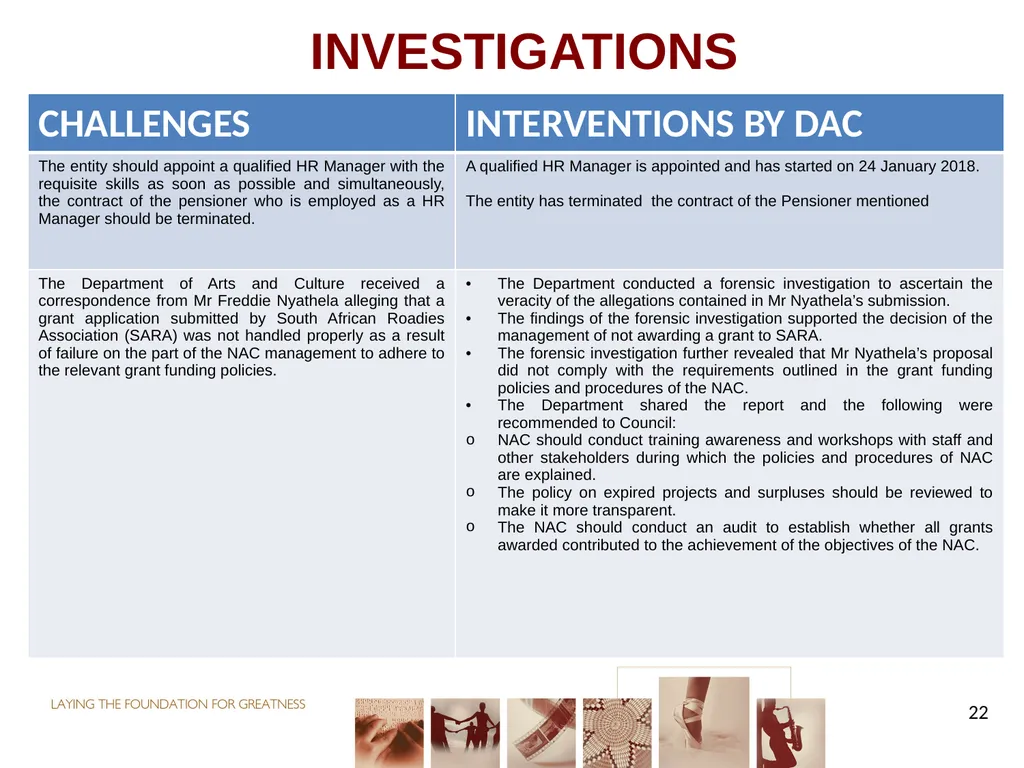 PORTFOLIO COMMITTEE ON ARTS & CULTURE Progress - slide 22 of 68