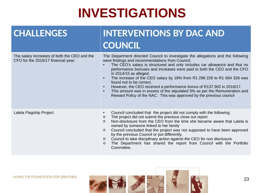 PORTFOLIO COMMITTEE ON ARTS & CULTURE Progress - slide 23 of 68