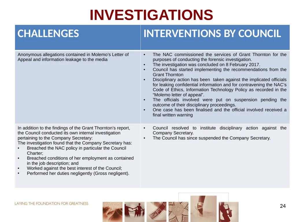 PORTFOLIO COMMITTEE ON ARTS & CULTURE Progress - slide 24 of 68