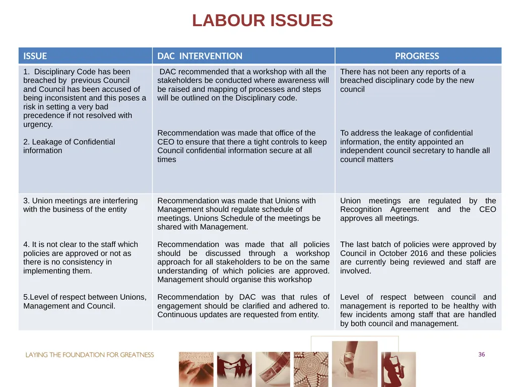 PORTFOLIO COMMITTEE ON ARTS & CULTURE Progress - slide 36 of 68