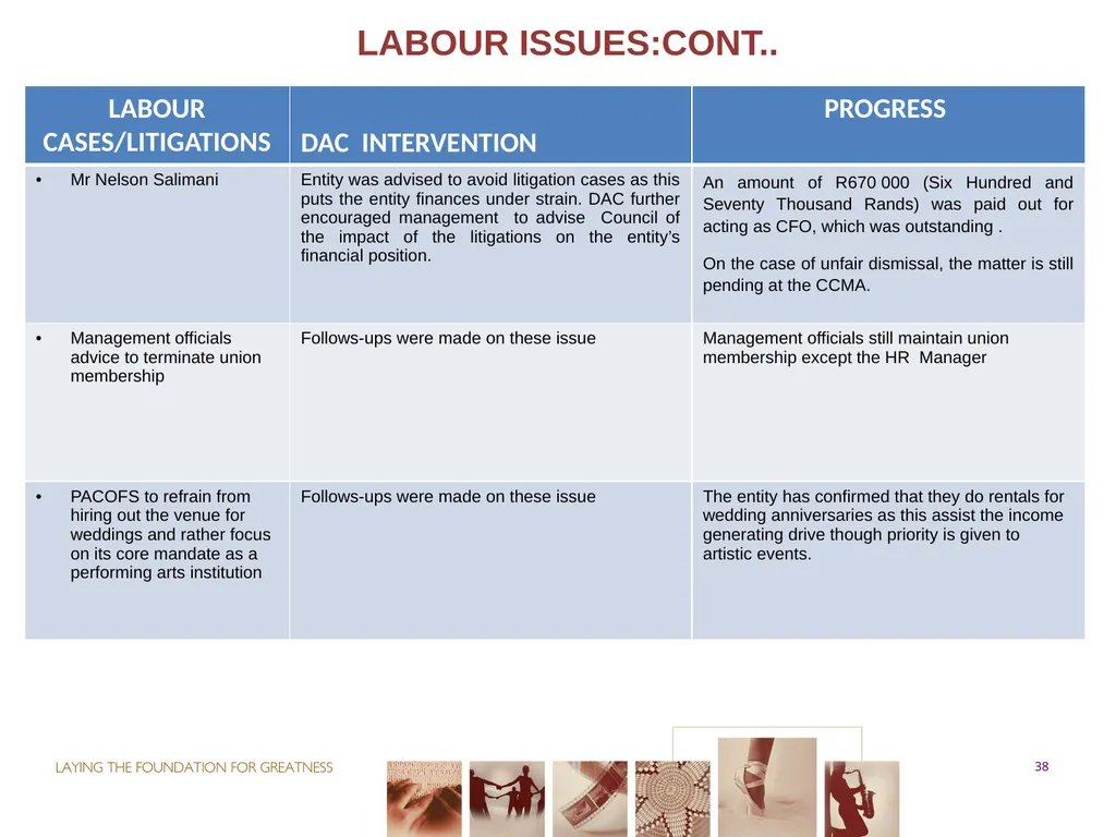 PORTFOLIO COMMITTEE ON ARTS & CULTURE Progress - slide 38 of 68