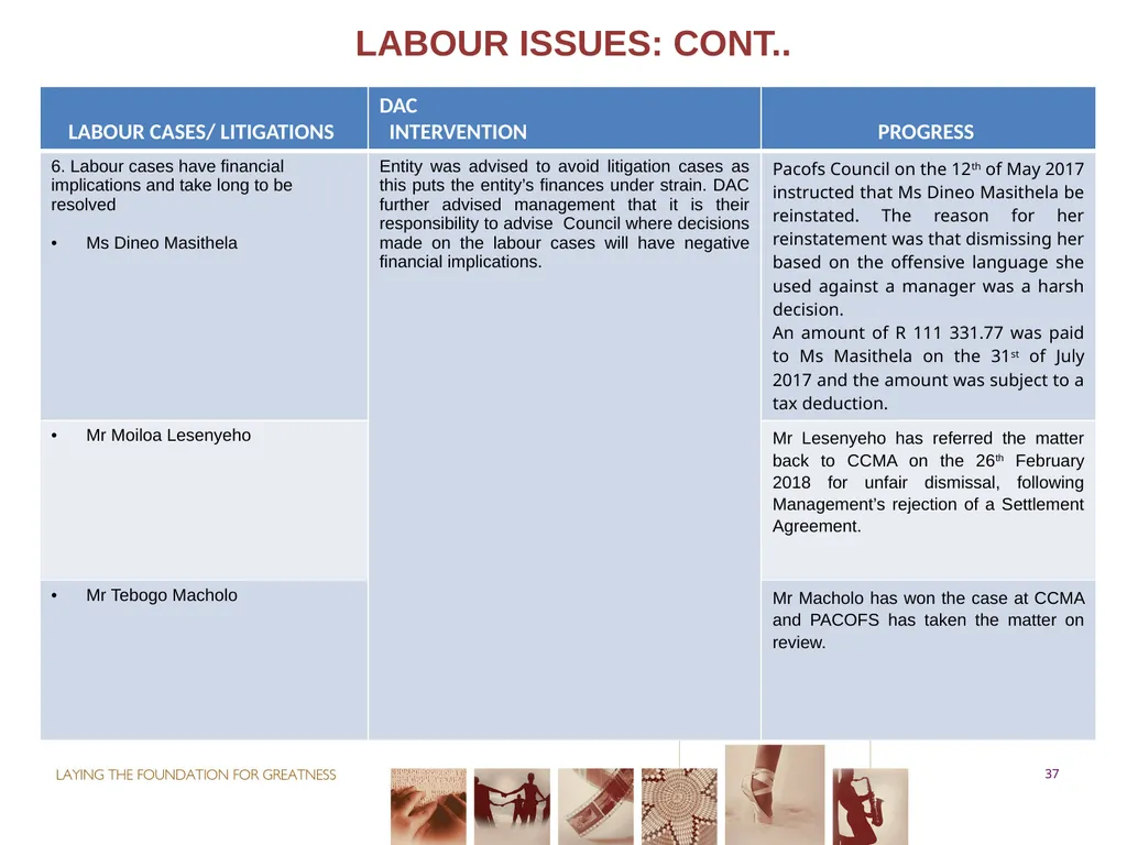 PORTFOLIO COMMITTEE ON ARTS & CULTURE Progress - slide 37 of 68