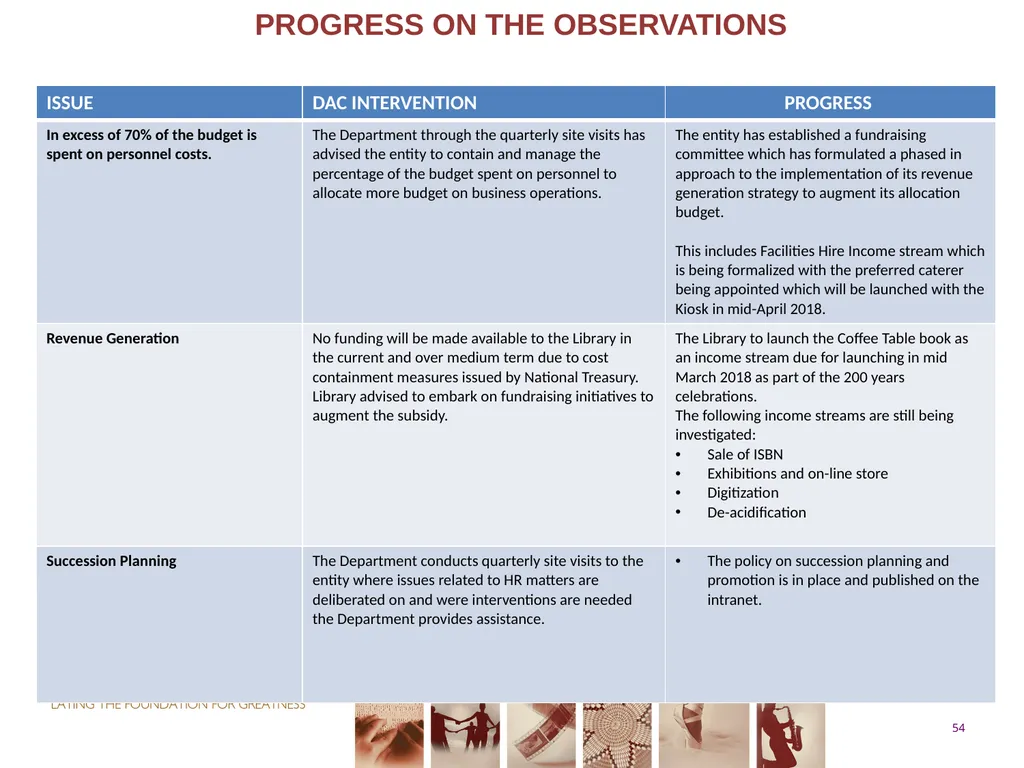 PORTFOLIO COMMITTEE ON ARTS & CULTURE Progress - slide 54 of 68
