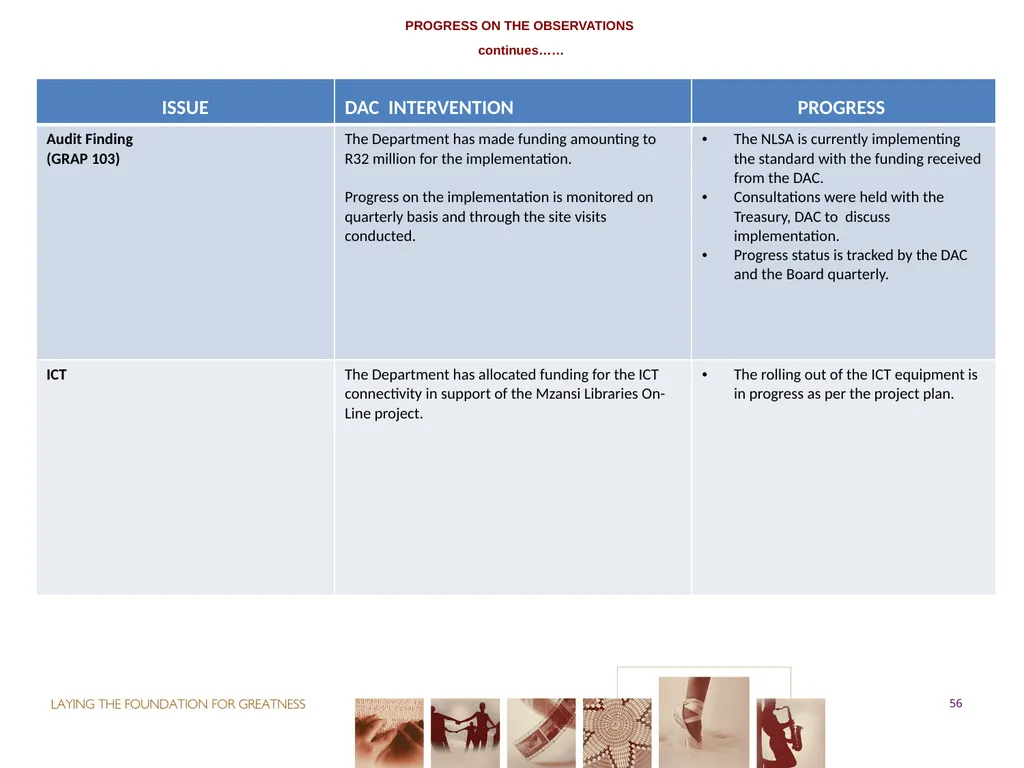 PORTFOLIO COMMITTEE ON ARTS & CULTURE Progress - slide 56 of 68