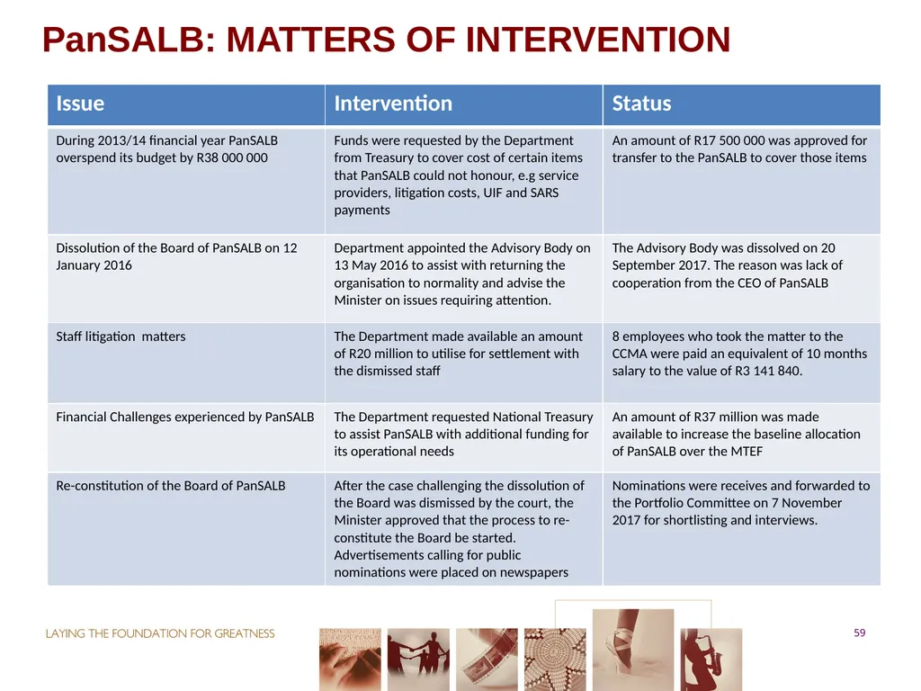 PORTFOLIO COMMITTEE ON ARTS & CULTURE Progress - slide 59 of 68