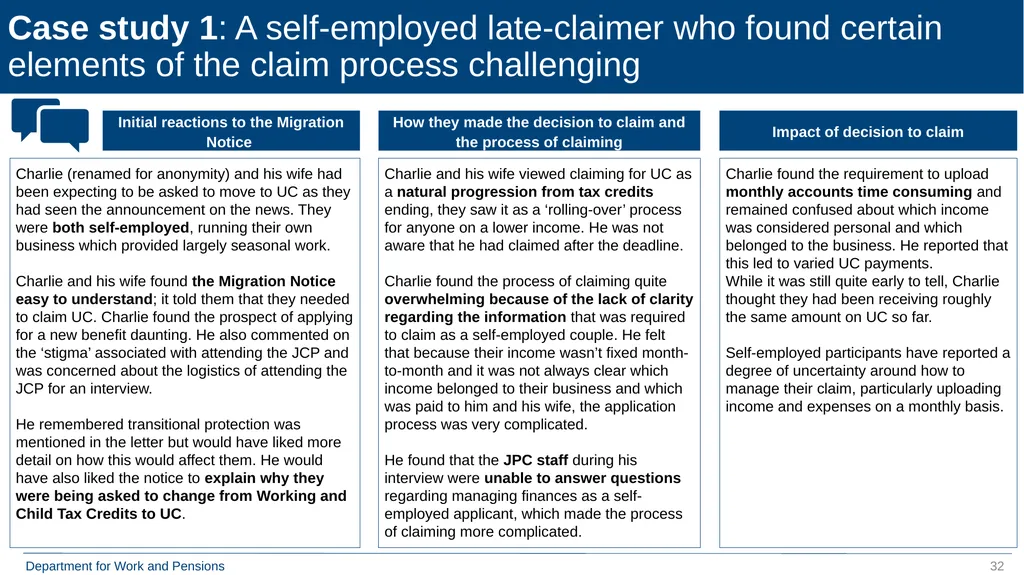 Move to Universal Credit Late Claimers (formerly - slide 32 of 40
