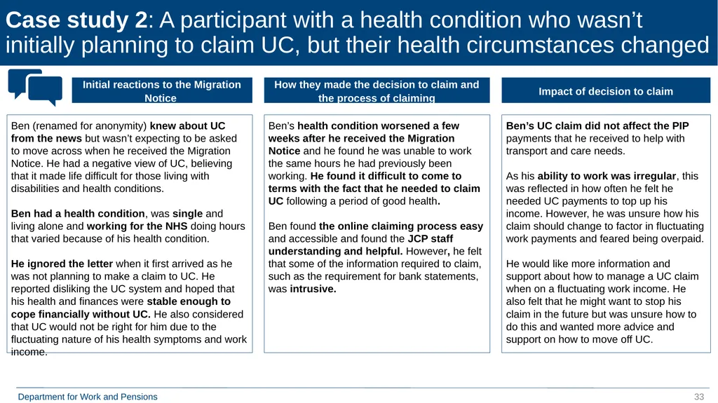 Move to Universal Credit Late Claimers (formerly - slide 33 of 40