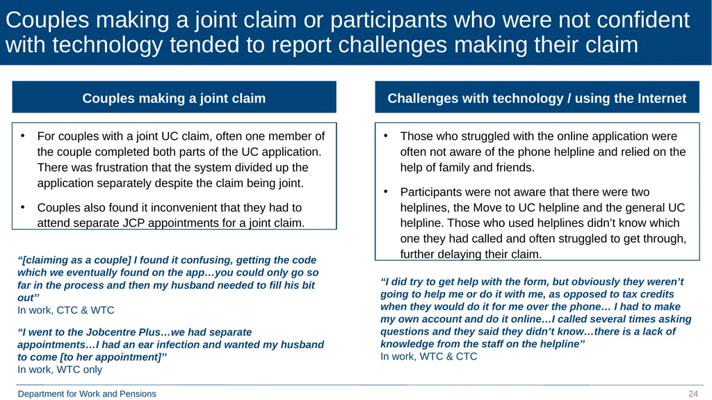 Move to Universal Credit Late Claimers (formerly - slide 24 of 40