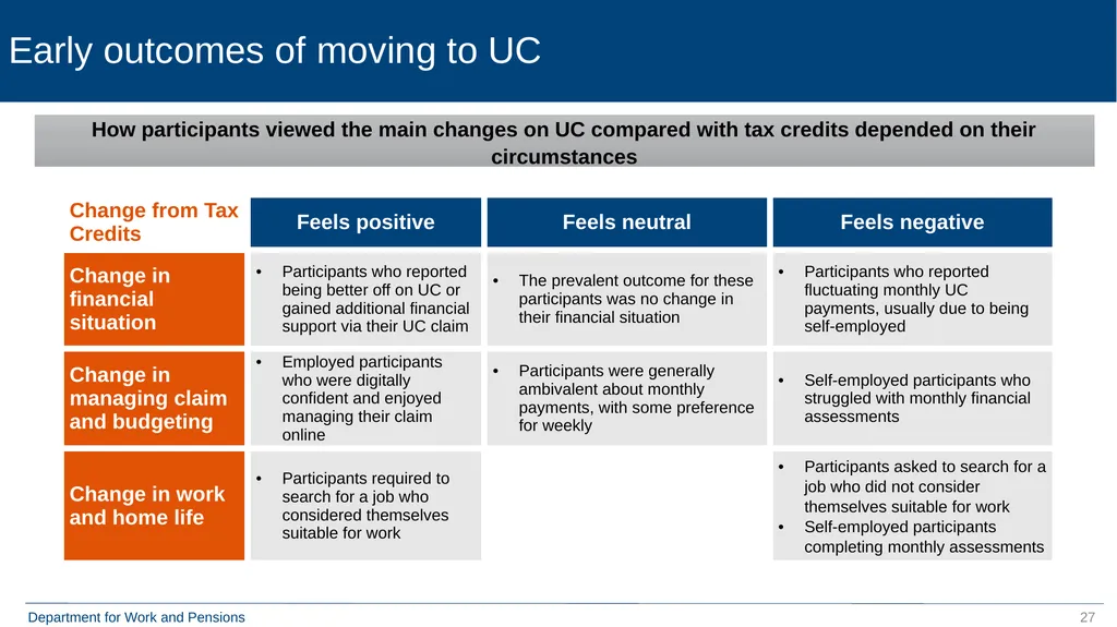 Move to Universal Credit Late Claimers (formerly - slide 27 of 40