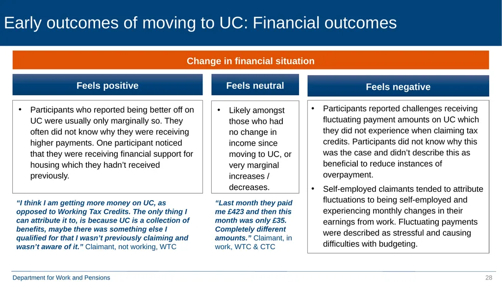 Move to Universal Credit Late Claimers (formerly - slide 28 of 40