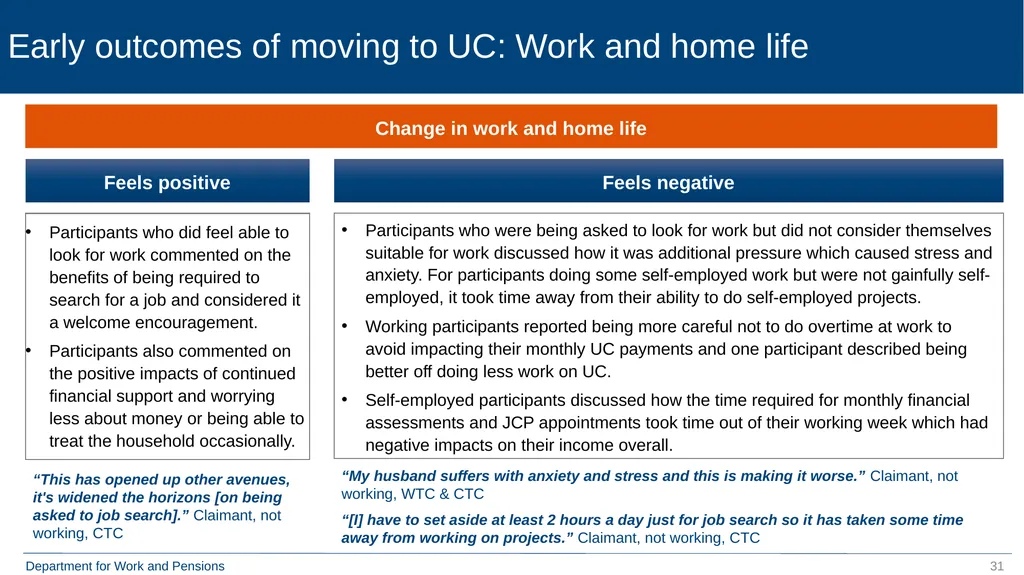 Move to Universal Credit Late Claimers (formerly - slide 31 of 40