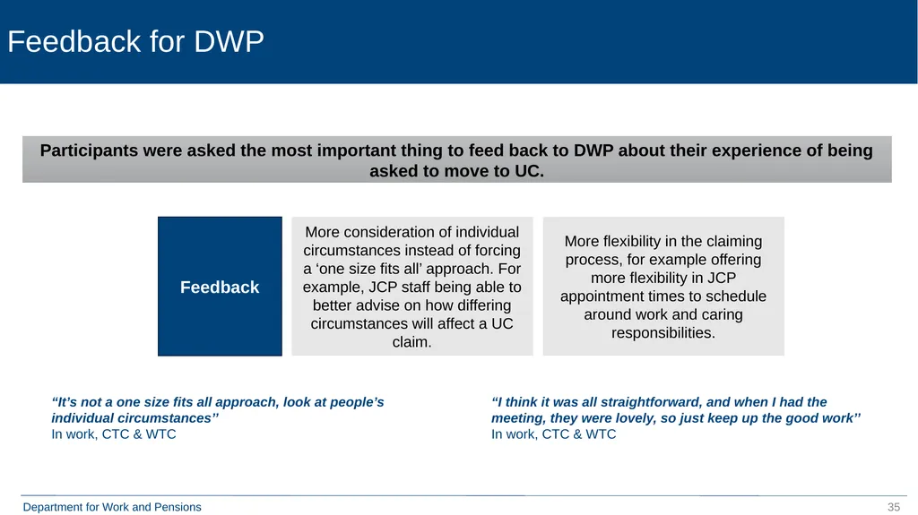 Move to Universal Credit Late Claimers (formerly - slide 35 of 40