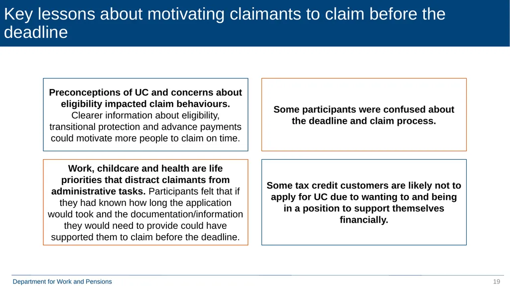Move to Universal Credit Late Claimers (formerly - slide 19 of 40