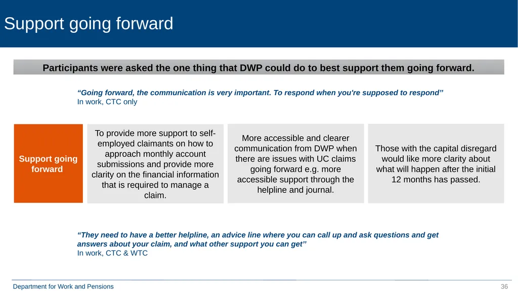 Move to Universal Credit Late Claimers (formerly - slide 36 of 40